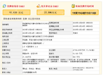 起始价9.1亿！义乌市苏溪大道与龙祈路交叉口东北侧商住地块出让