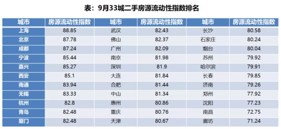 房价进入万元时代：买房稳赚结束？(图2)