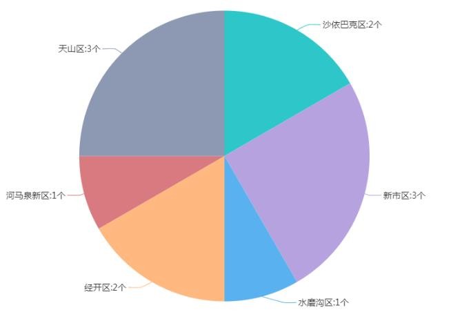 新建项目.jpg