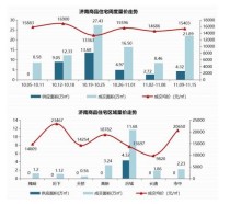 济南市2020年11月9日—11月15日市场监测周报