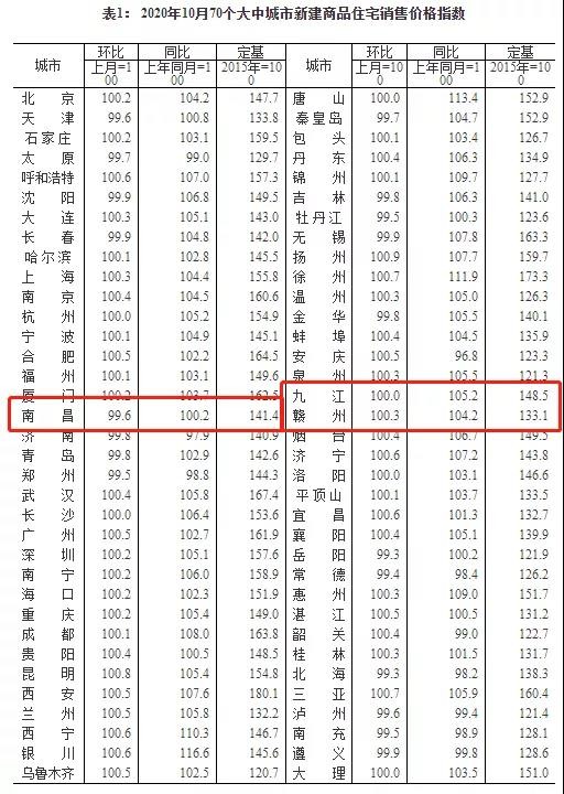 2020年赣州和九江的G_莫露露九江车展图片(3)