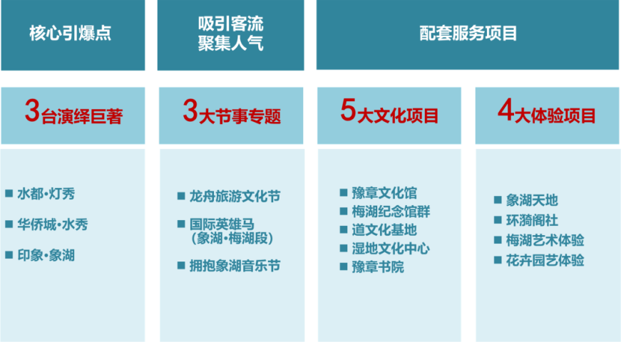 象湖梅湖风景区规划,南昌梅湖景区,象湖梅湖项目