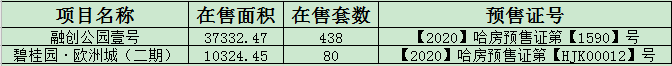 预售证速报——24日，哈市两盘新下预售证