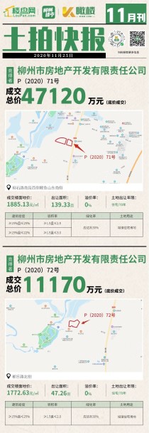 25日柳州4宗地块底价成交，总成交价6.3055亿元。