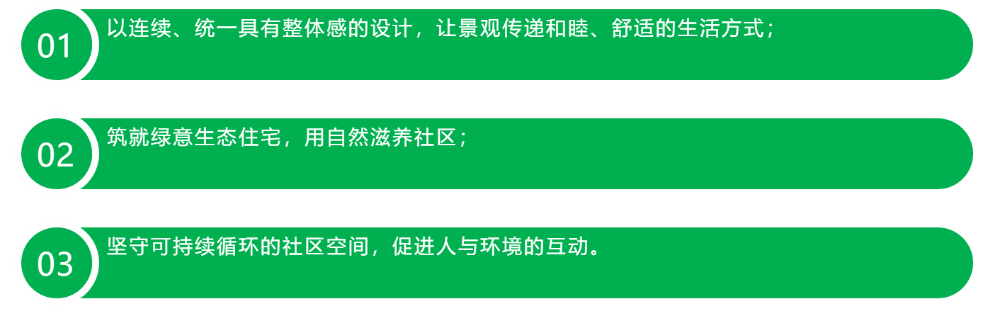 城投华润理想之城