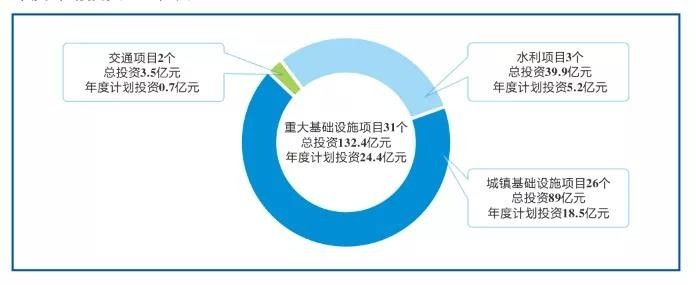 南部水城滨江游乐中心建设项目