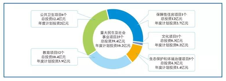 仪陇县学府路延伸段建设项目