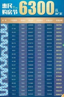 惠民购房节——推出20套特价房，6300元起即可得会展校区房