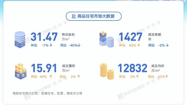 南宁最新房价12832元/㎡环涨2%，五象湖3大“天王”项目卖得好！