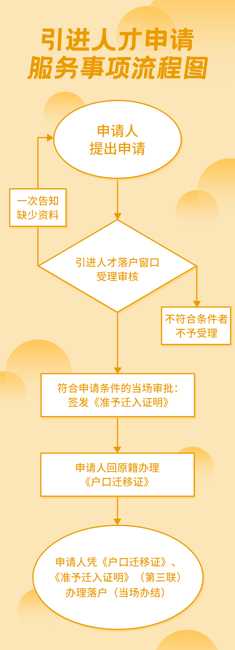 关于海南人才引进落户指南,赶紧收藏