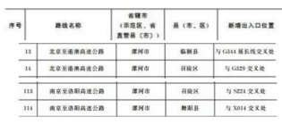 漯河将新增4个高速出入口