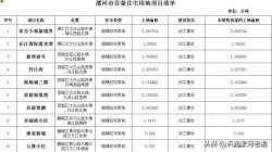 共计24个项目，漯河市存量住宅用地项目公布