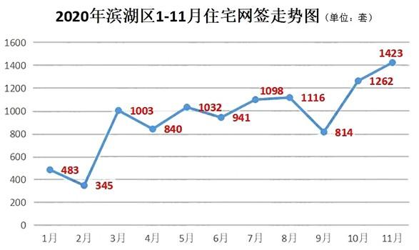 合肥楼市