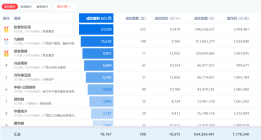 登顶兴宁区成交榜首！这个项目看房客户的车排到了竞品门口！