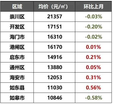 剛剛江蘇13市最新房價曝光崑山最新房價19160元㎡