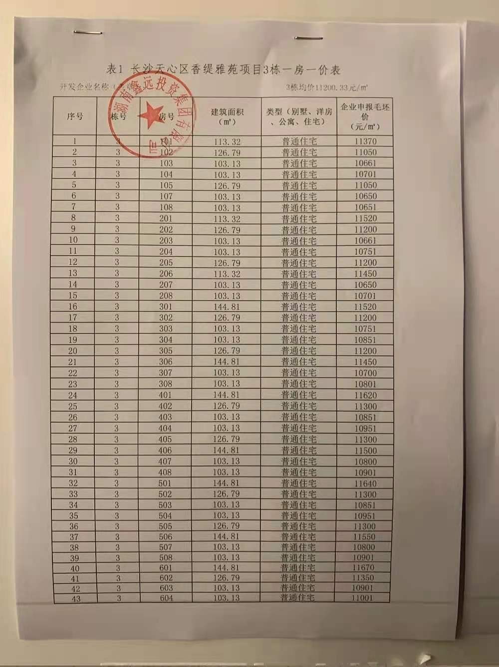 认筹突破1200人，涨价1500元/㎡，鑫远翡丽郡还香！