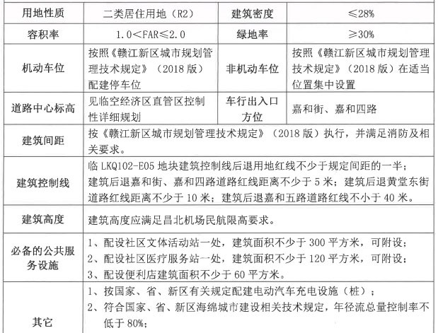 2020年赣江新区GDP_柳东新区2020年规划图(2)