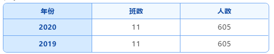 乌鲁木齐市一批次20所高中录取分数线及招生计划！(图3)