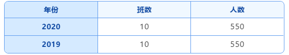 乌鲁木齐市一批次20所高中录取分数线及招生计划！(图5)