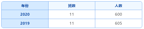 乌鲁木齐市一批次20所高中录取分数线及招生计划！(图7)