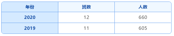 乌鲁木齐市一批次20所高中录取分数线及招生计划！(图9)