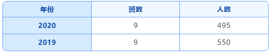 乌鲁木齐市一批次20所高中录取分数线及招生计划！(图11)