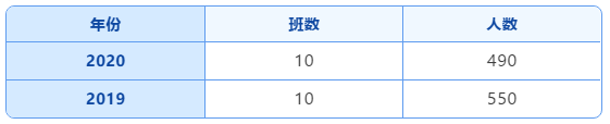 乌鲁木齐市一批次20所高中录取分数线及招生计划！(图17)