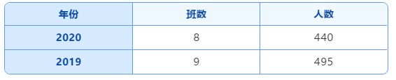 乌鲁木齐市一批次20所高中录取分数线及招生计划！(图19)