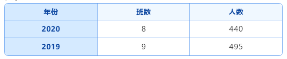 乌鲁木齐市一批次20所高中录取分数线及招生计划！(图21)