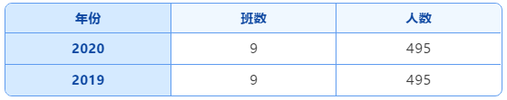 乌鲁木齐市一批次20所高中录取分数线及招生计划！(图25)