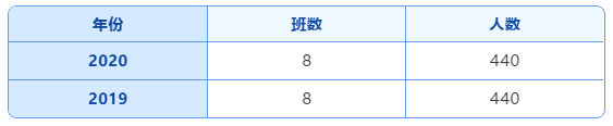 乌鲁木齐市一批次20所高中录取分数线及招生计划！(图27)