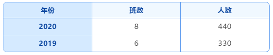 乌鲁木齐市一批次20所高中录取分数线及招生计划！(图29)