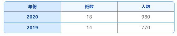 乌鲁木齐市一批次20所高中录取分数线及招生计划！(图31)