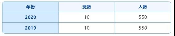 乌鲁木齐市一批次20所高中录取分数线及招生计划！(图39)