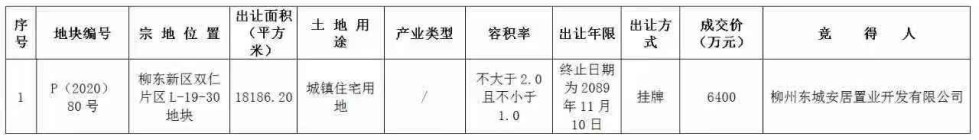 12月9日地块成交情况，位于在柳东