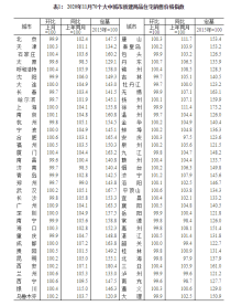 11月70城房价出炉：宁波新建商品住宅价格环比持平