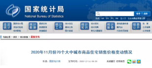 70城11月官方房价：广州、深圳、北京涨幅前五！