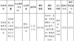 浙江义乌一宗商住地块成功出让 滨江集团以11.92亿元竞得