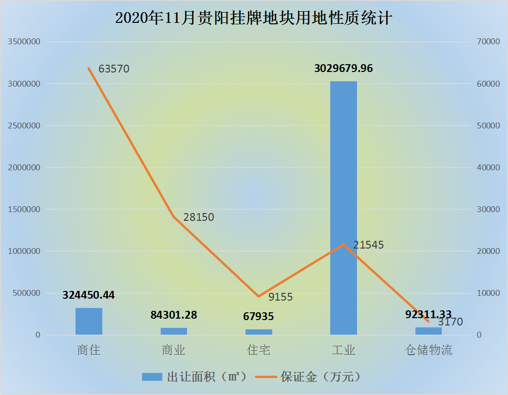 2020年观山湖区GDP_汾湖区域图(3)