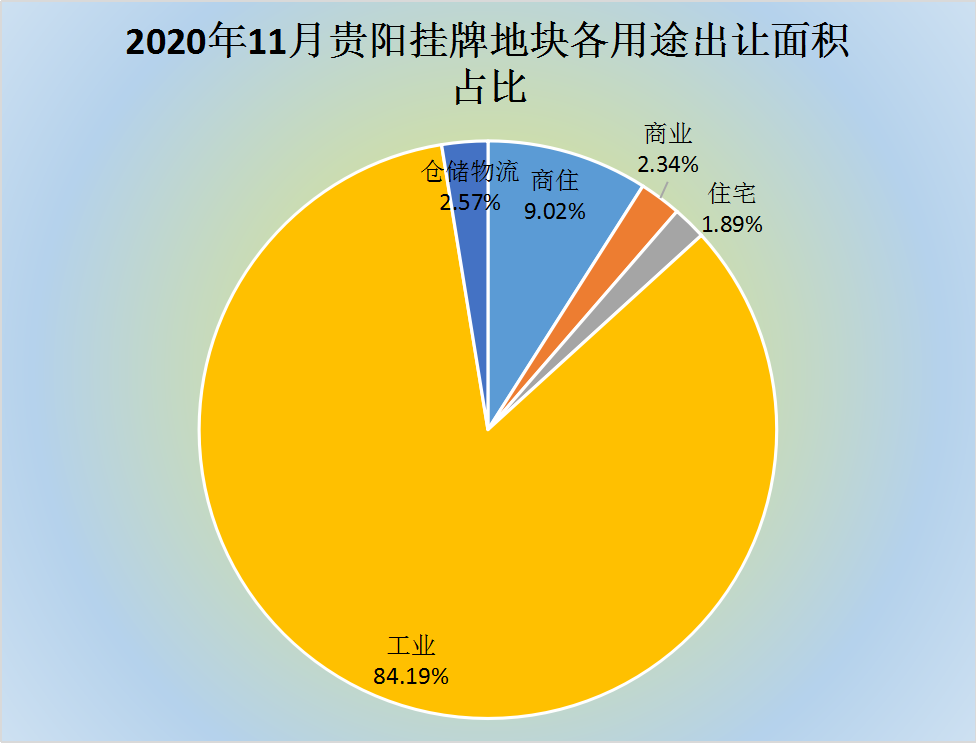 2020年观山湖区GDP_汾湖区域图(3)