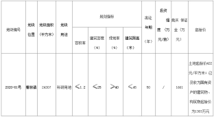 陵水挂牌36亩科研用地,起始价422元/㎡!