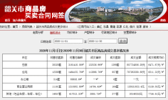 韶关11月市区住宅销售量不足千套