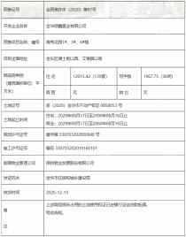 保利阅江台|金预售许字（2020）第97号