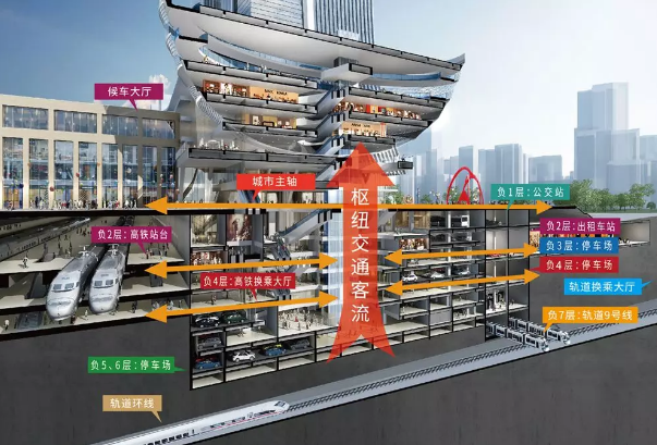 大枢纽 大商圈 大天街 龙湖光年大有可为!-重庆楼盘网