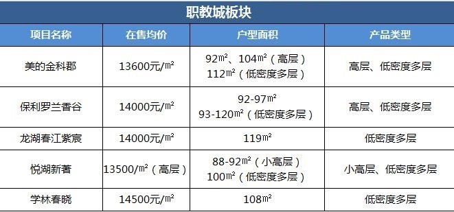 合肥买房