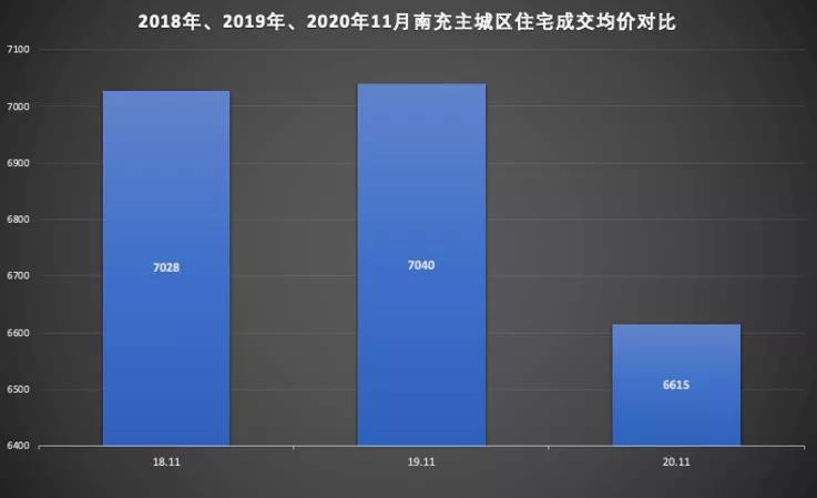 南充房价