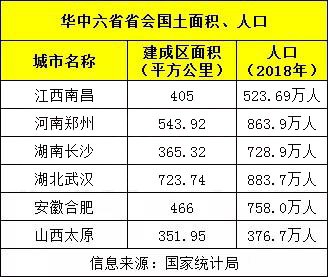 南昌多大面积和人口_江西面积最大,人口最多的城市不是省会南昌,而是这里(2)