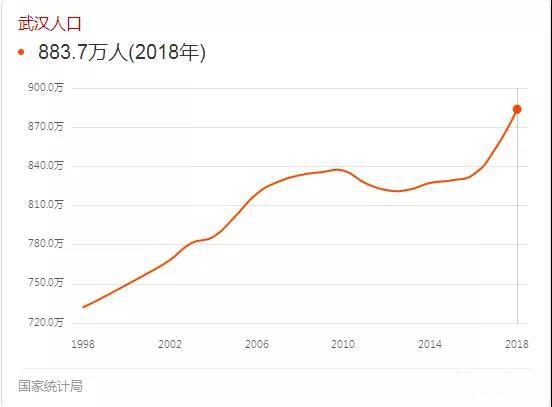 新建区gdp_宁夏22个区县gdp出炉