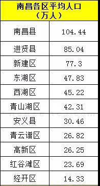 2020前三季度武汉gdp(3)