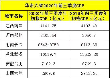 2020年赣州gdp